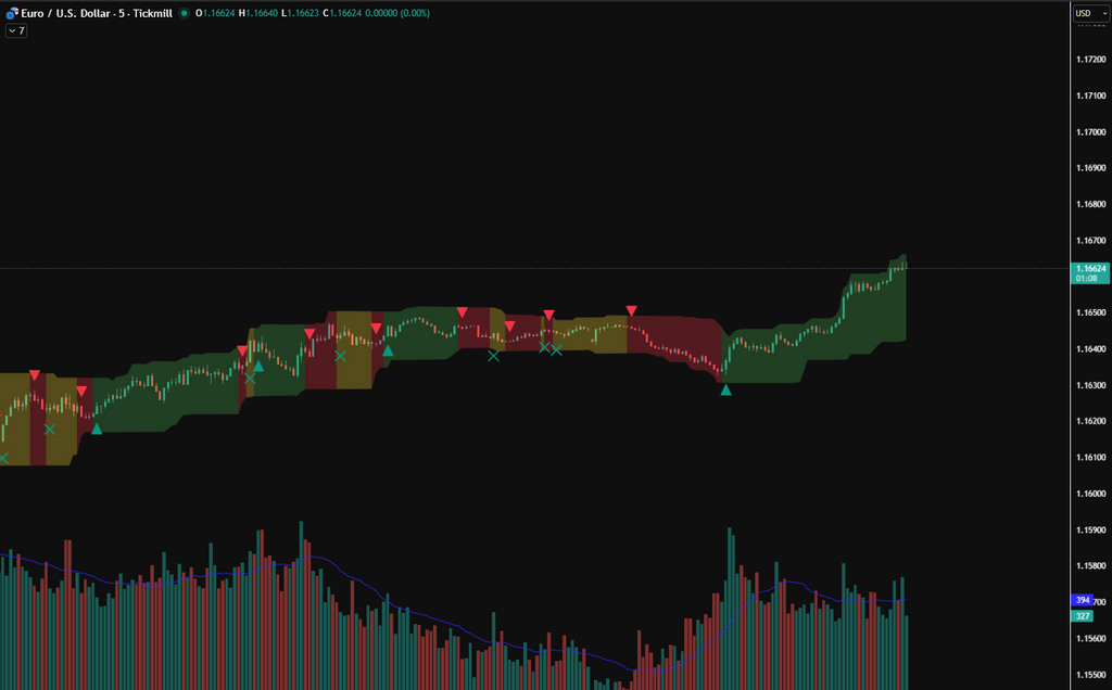 Ichi's Indicator (Stock Trading Indicator for Tradingview)