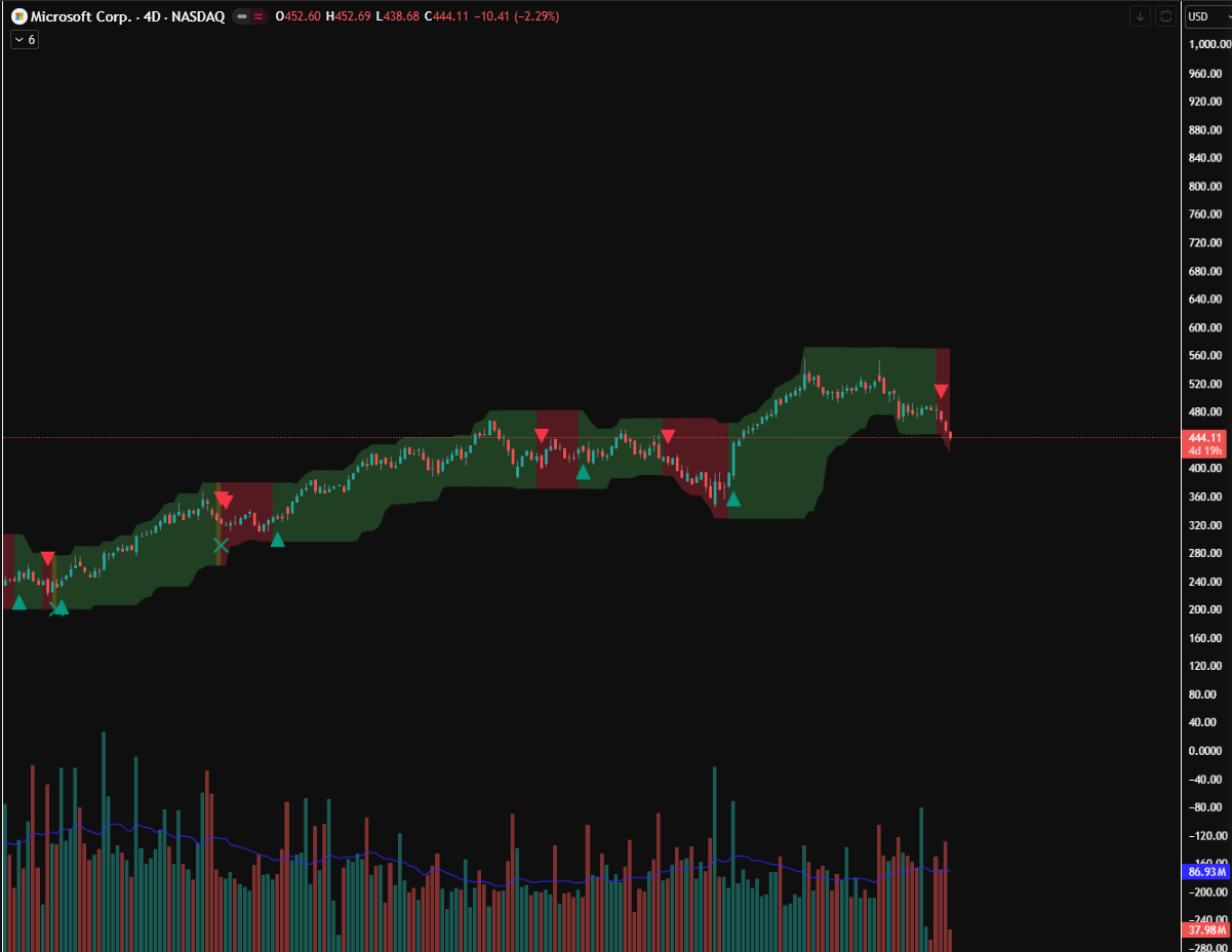 Ichi's Indicator (Stock Trading Indicator for Tradingview)