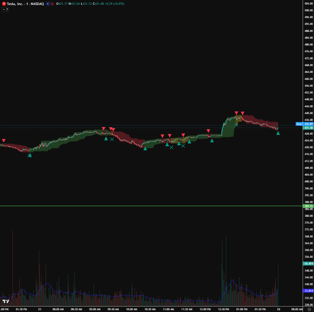 Ichi's Indicator (Stock Trading Indicator for Tradingview)