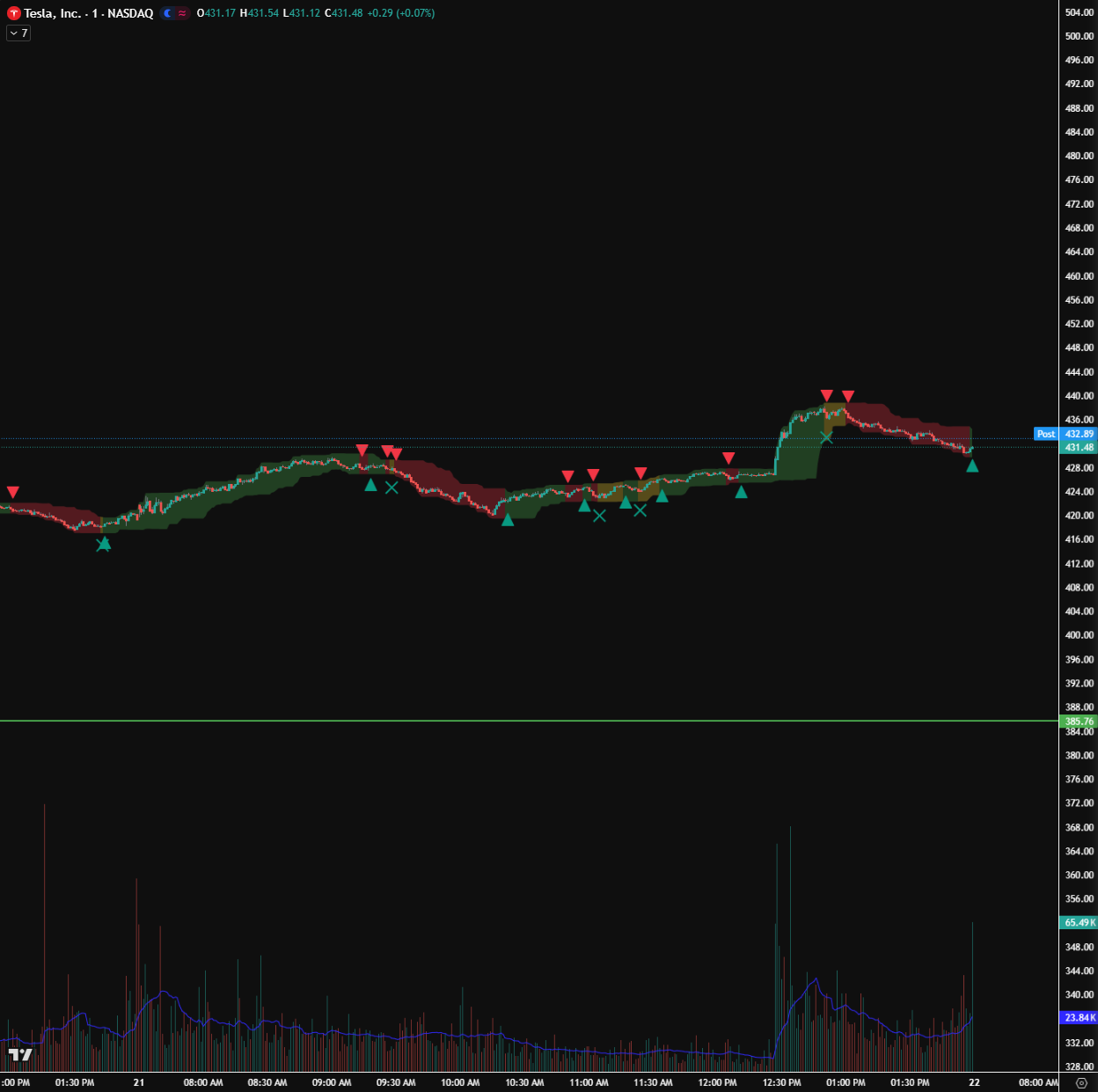 Ichi's Indicator (Stock Trading Indicator for Tradingview)